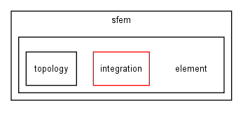 modules/sfem/sfem/element/